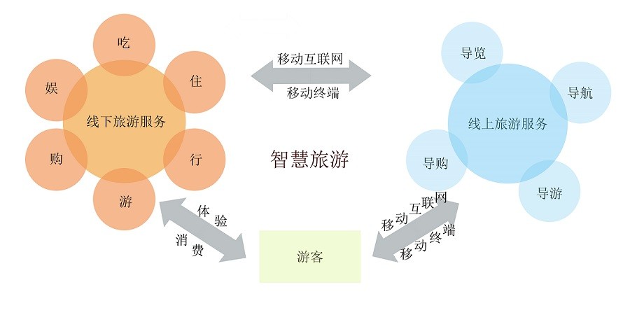 数字化旅游方便又省心