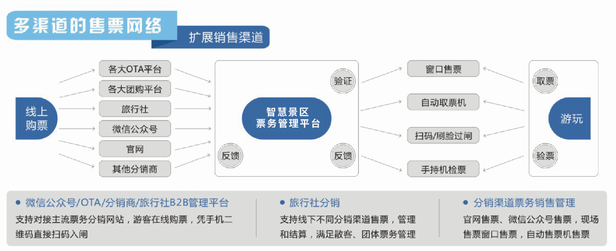 即将推出的多元化购票满足游客更多需求(图2)