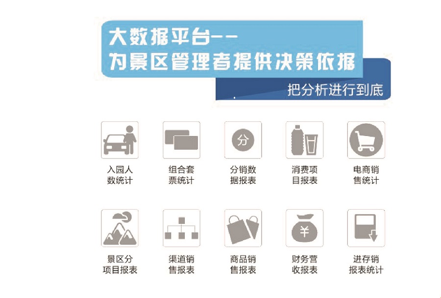 智能数据分析,优先市场先机。(图2) 智能数据分析,优先市场先机。(图2)