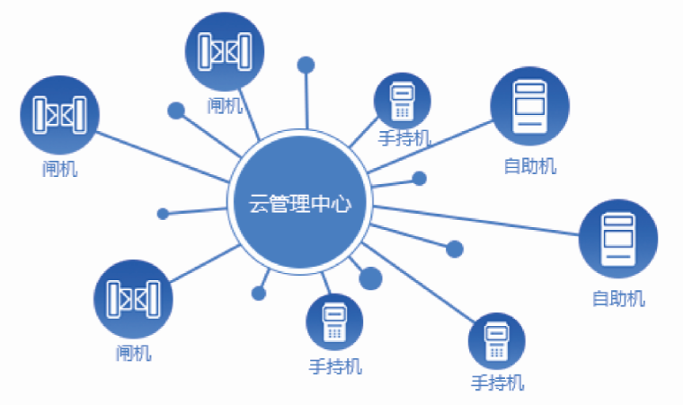 景区是一个综合体，需要统一管理(图2)