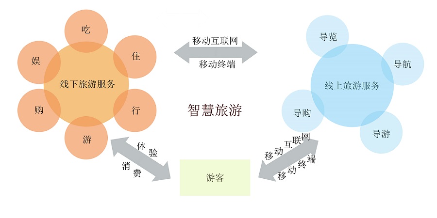 数字化旅游方便又省心(图1)