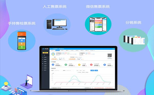 智慧游景区票务系统的特点  (图1)