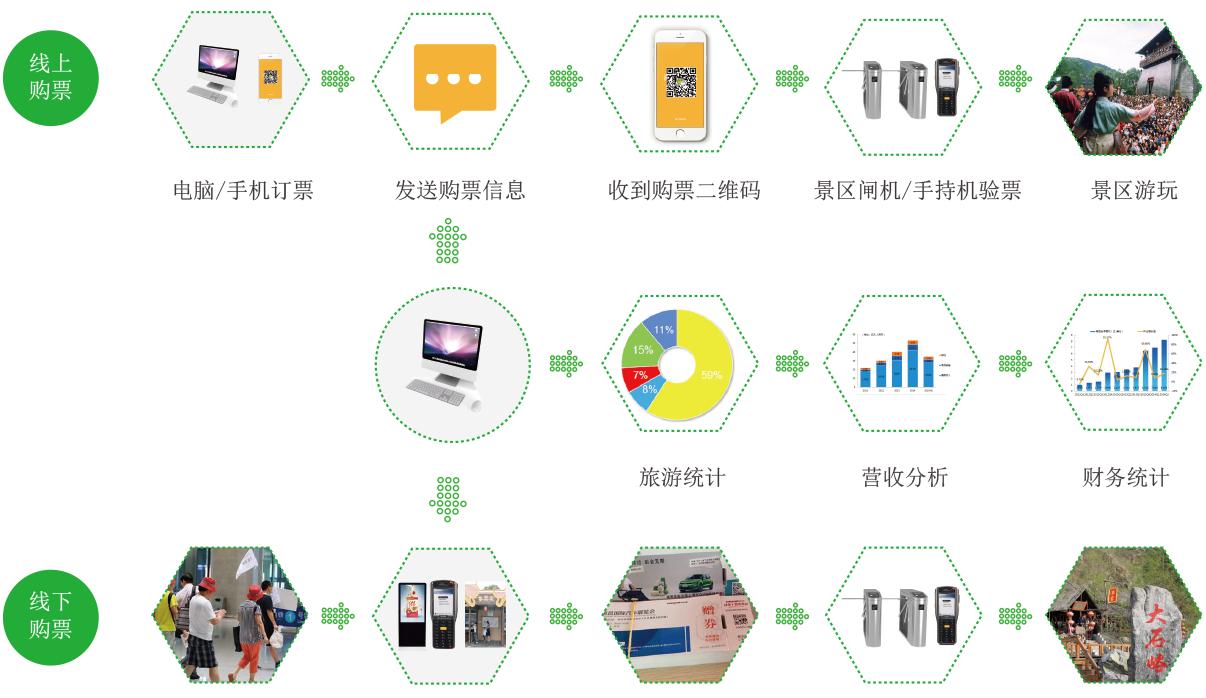 票务实名制分时预约系统的三大功能(图2)