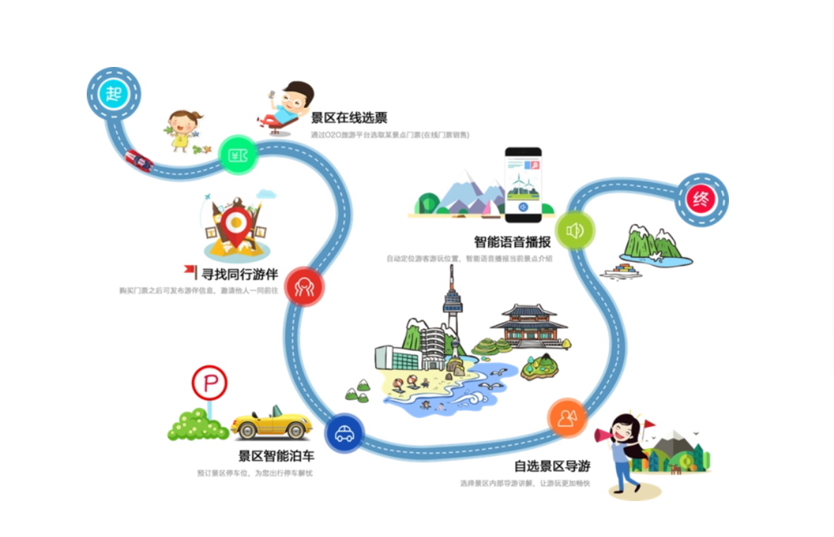 智慧游景区带来服务的提升(图2)