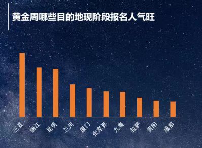 智慧游大数据的重要性(图2)